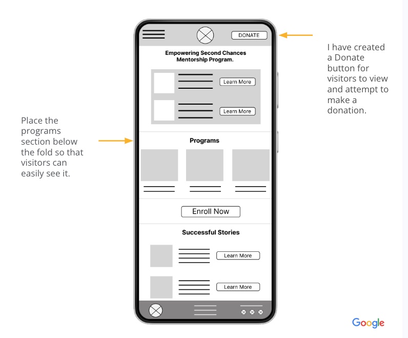 digital wireframes image